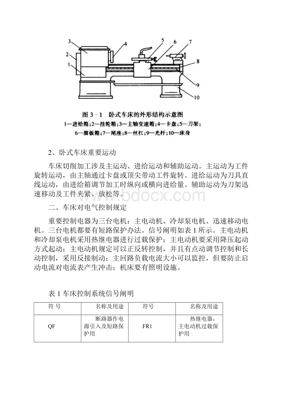 卧式车床说明书样本.docx_第2页