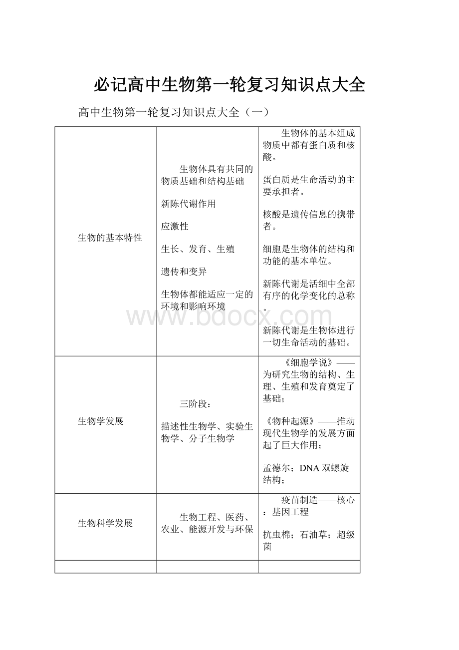 必记高中生物第一轮复习知识点大全.docx