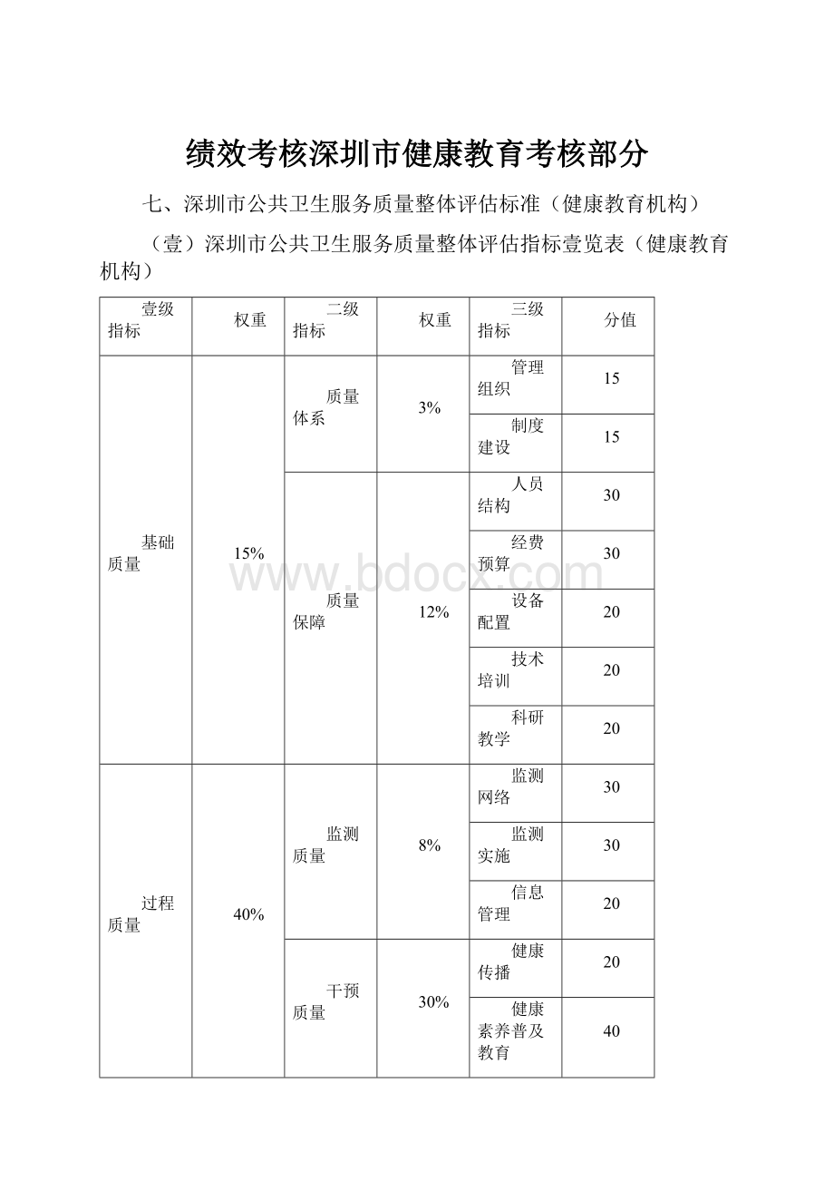 绩效考核深圳市健康教育考核部分.docx_第1页