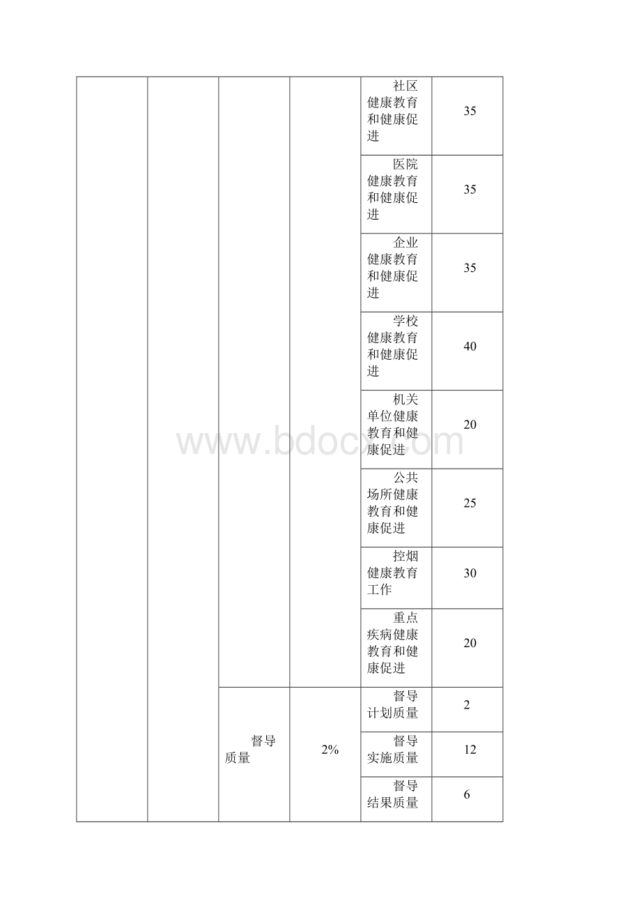 绩效考核深圳市健康教育考核部分.docx_第2页