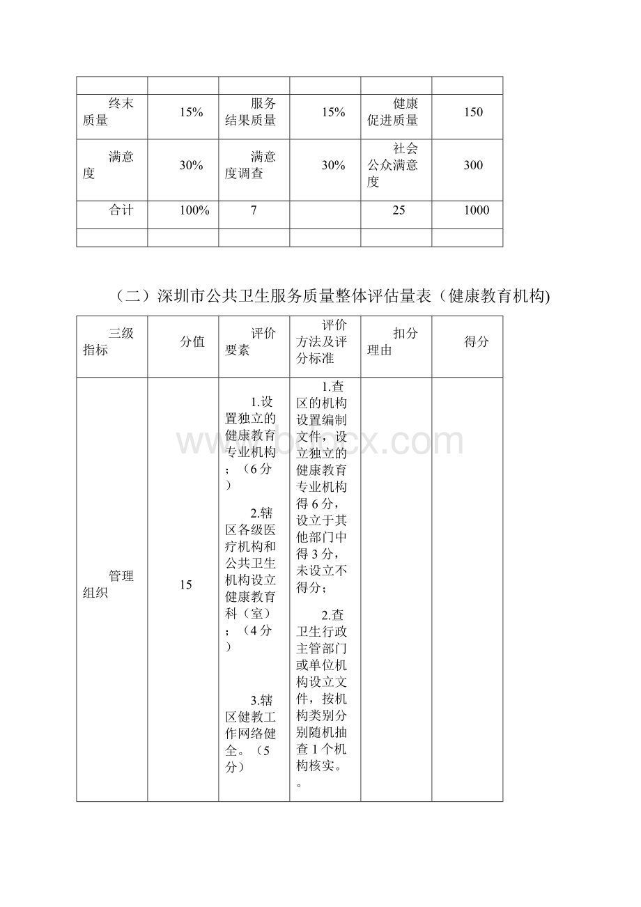 绩效考核深圳市健康教育考核部分.docx_第3页