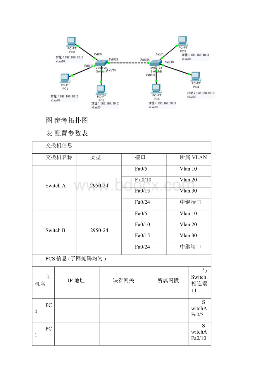 VLAN构建与配置1.docx_第2页