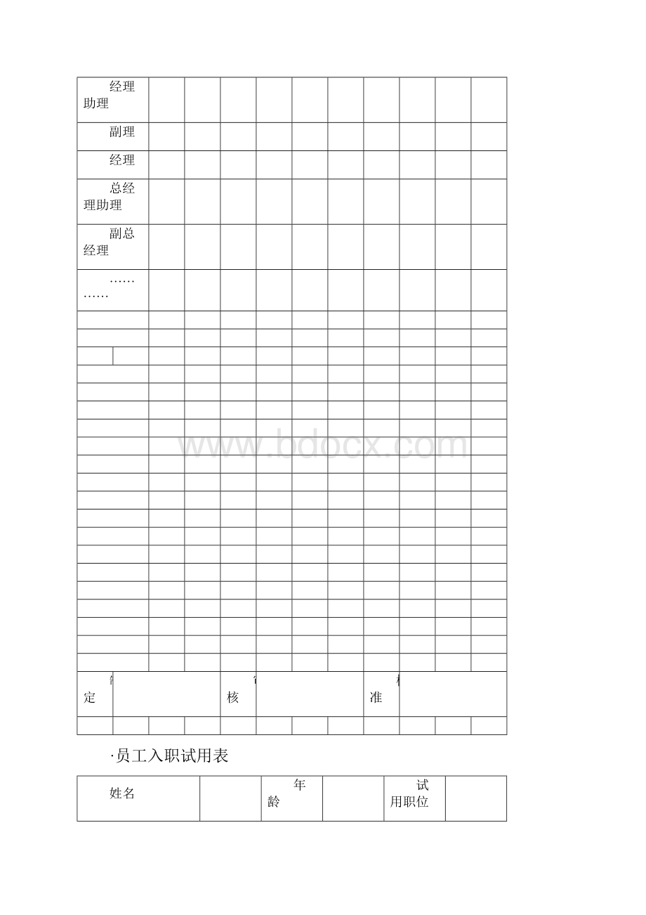 试用期管理及培训工具集共9个表格.docx_第2页