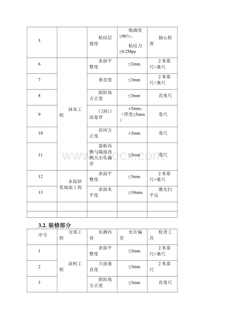 实测实量方案.docx_第2页