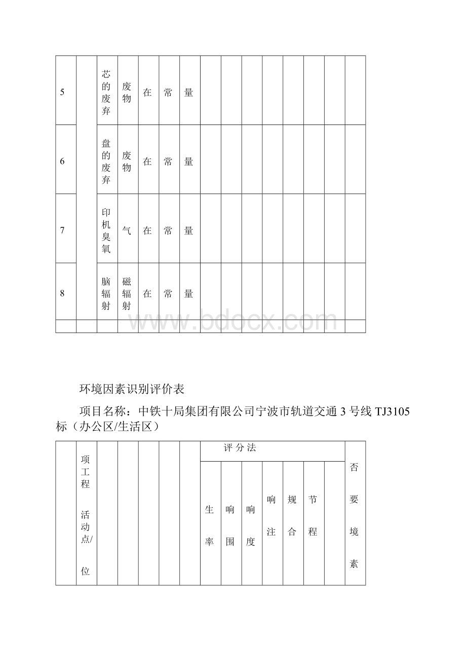 建筑施工环境因素识别评价表同名22347.docx_第2页