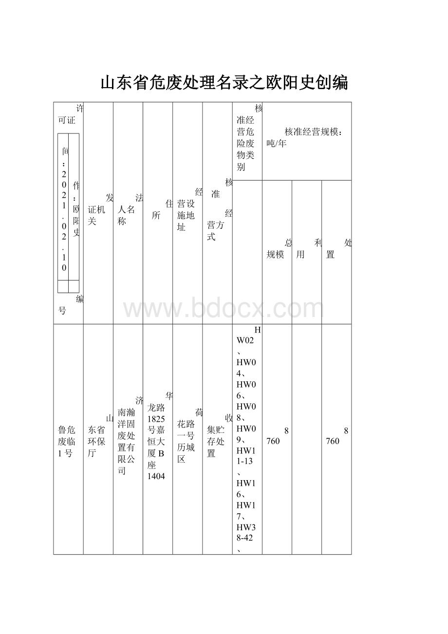 山东省危废处理名录之欧阳史创编.docx_第1页