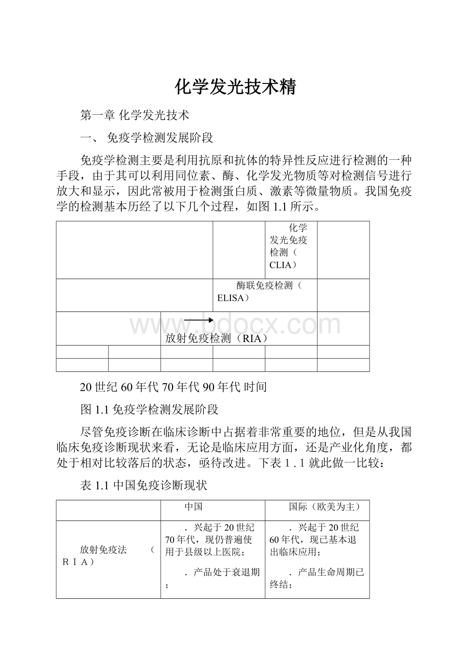 化学发光技术精.docx_第1页