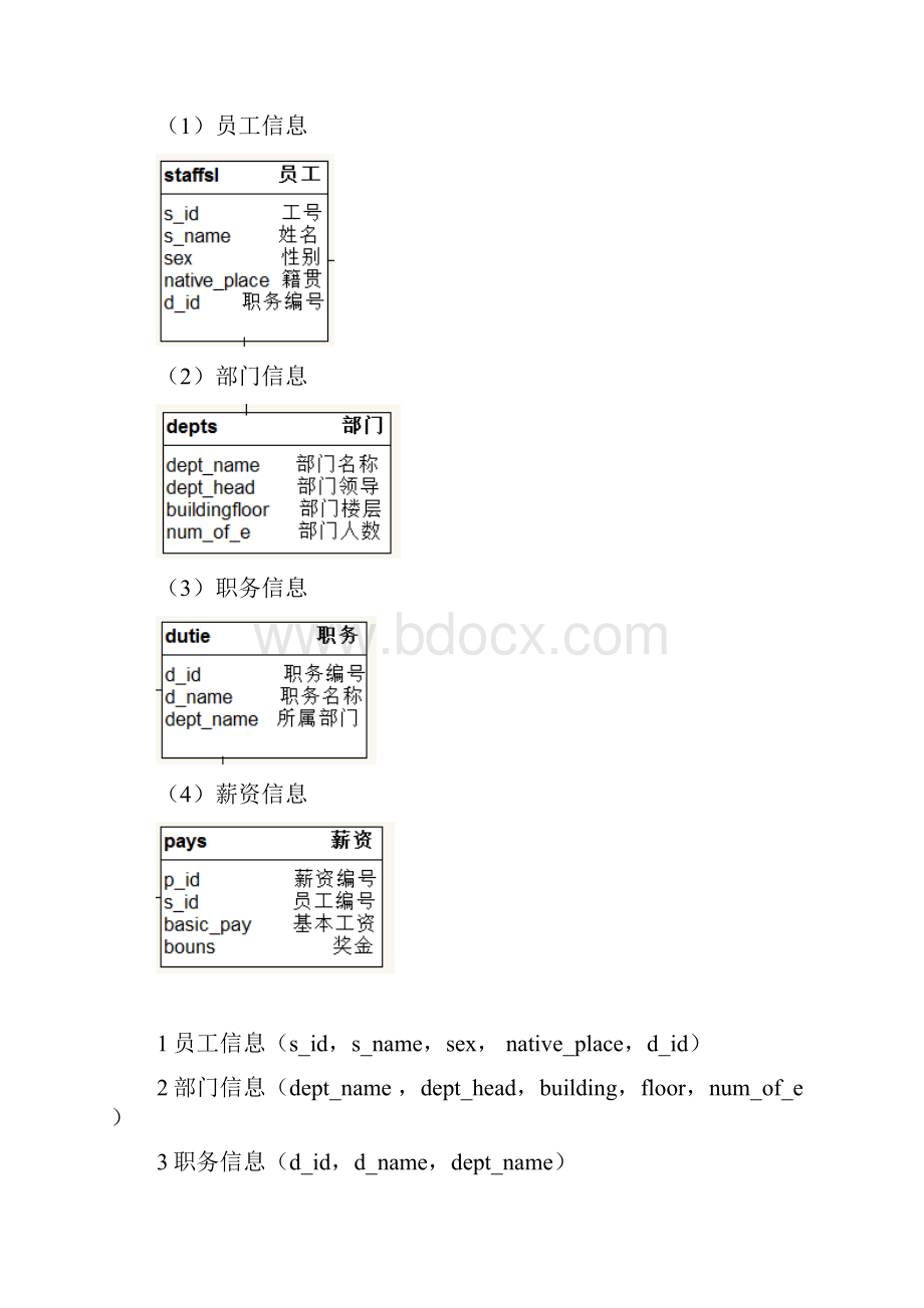 企业人事管理系统数据库.docx_第3页