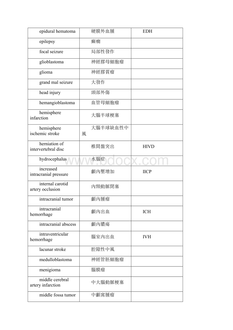 实习单位资料.docx_第3页