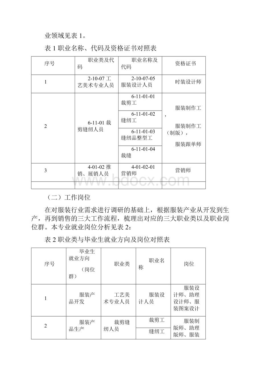 版服装设计专业人才培养方案.docx_第2页