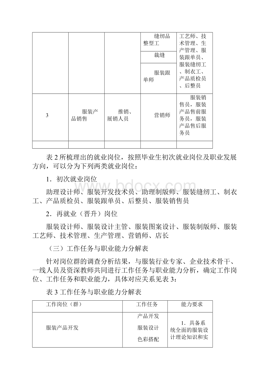 版服装设计专业人才培养方案.docx_第3页