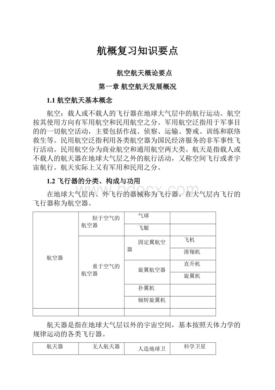 航概复习知识要点.docx_第1页