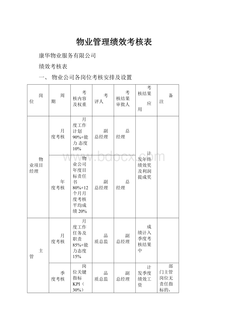 物业管理绩效考核表.docx_第1页