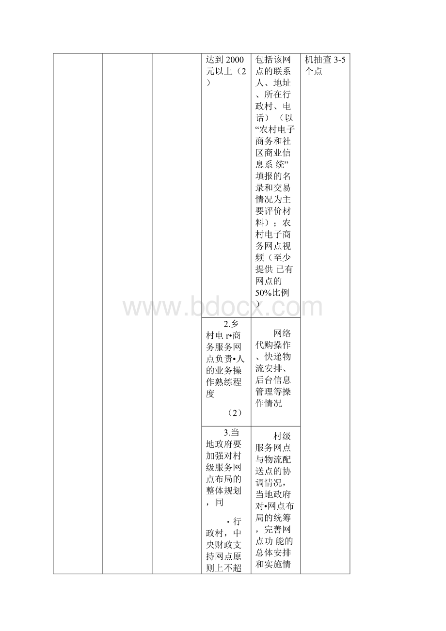 河南省电子商务进农村综合示范绩效评价指标体系示范县.docx_第3页