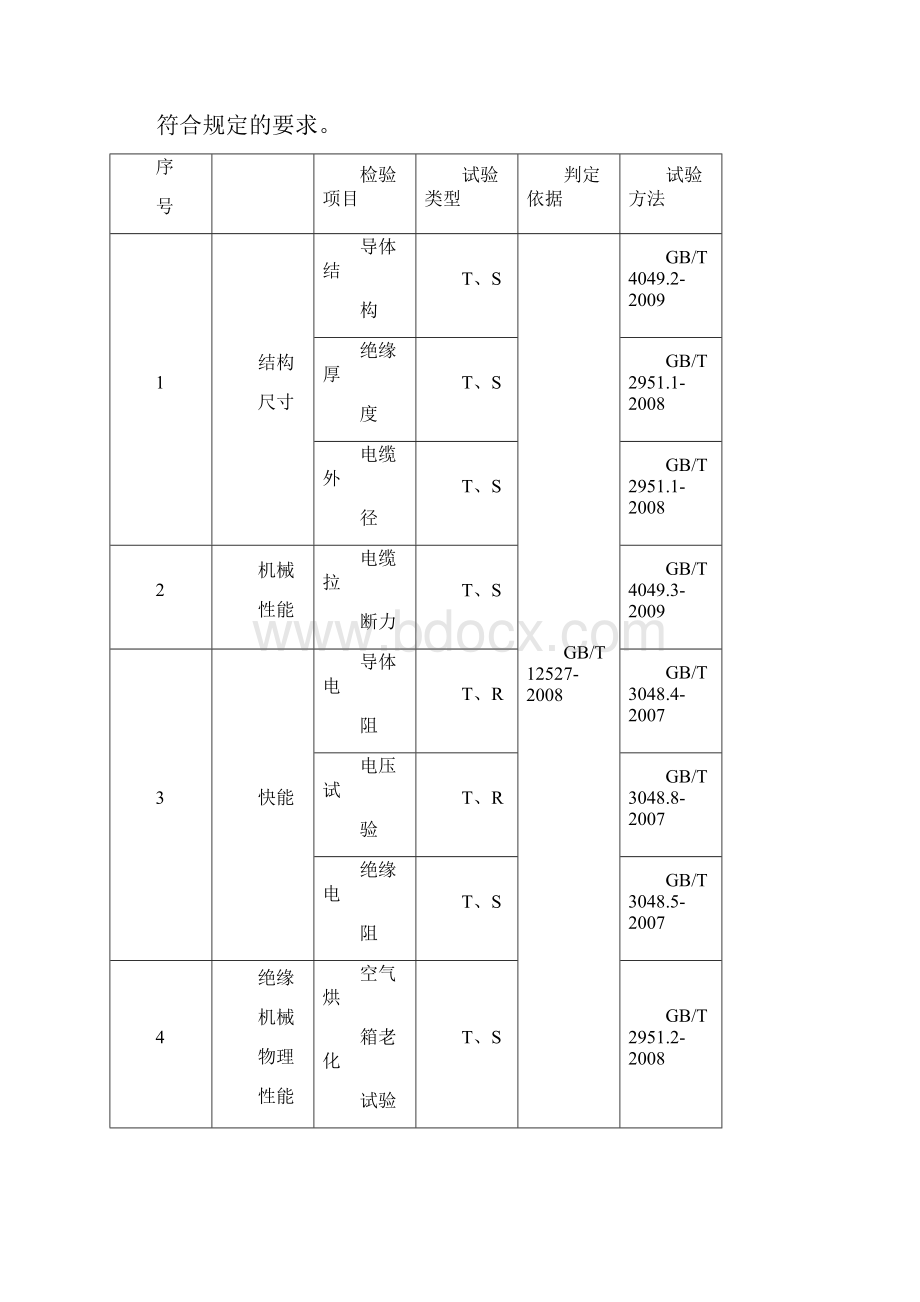 电线电缆检验项目.docx_第3页