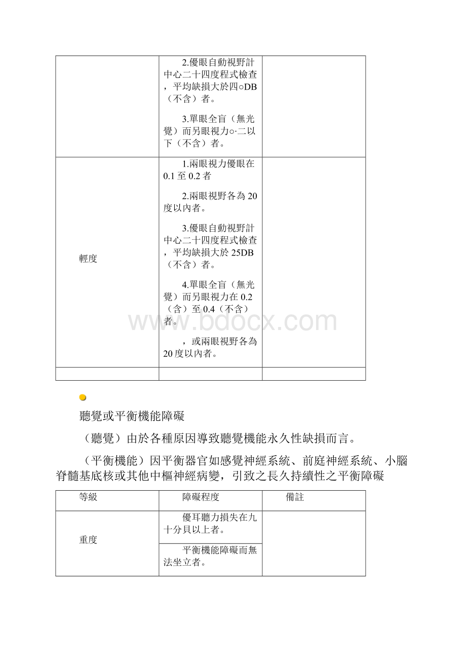 身心障碍者之分级与鉴定标准.docx_第2页