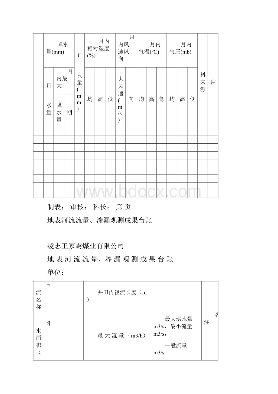 防治水基础台账.docx_第2页