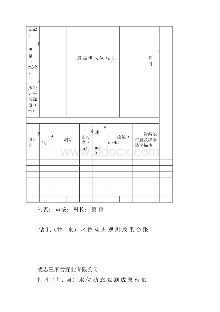 防治水基础台账.docx_第3页