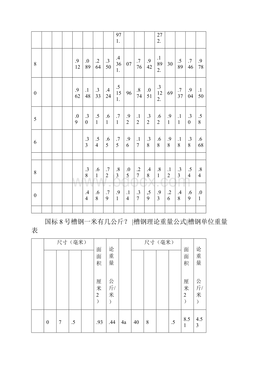 钢管规格和理论重量表.docx_第3页