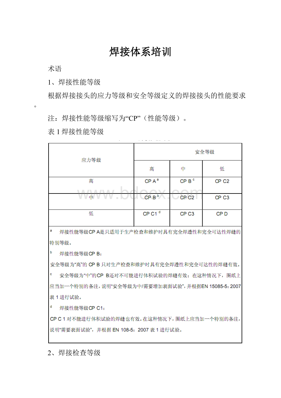 焊接体系培训.docx