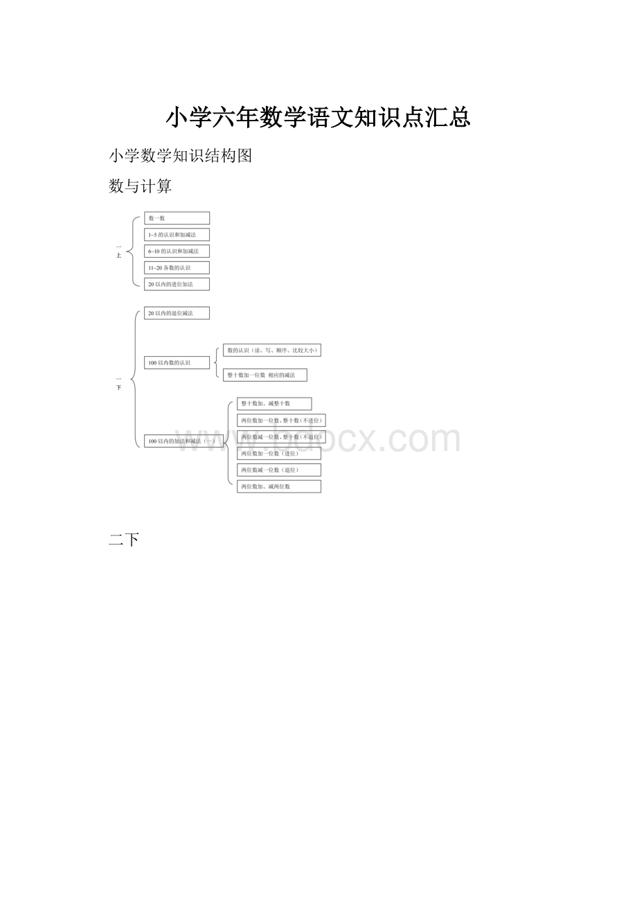 小学六年数学语文知识点汇总.docx_第1页