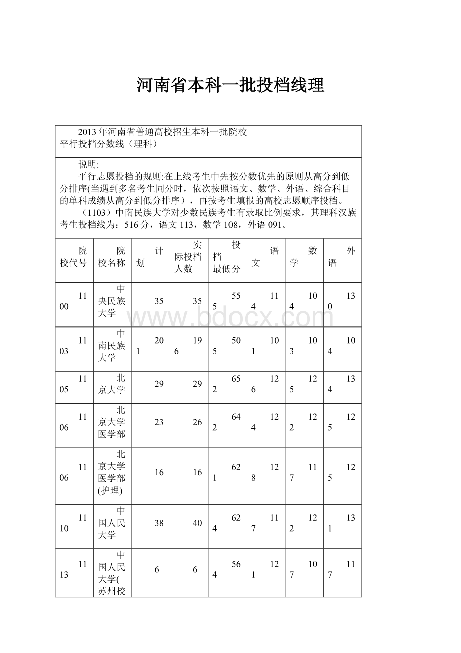 河南省本科一批投档线理.docx