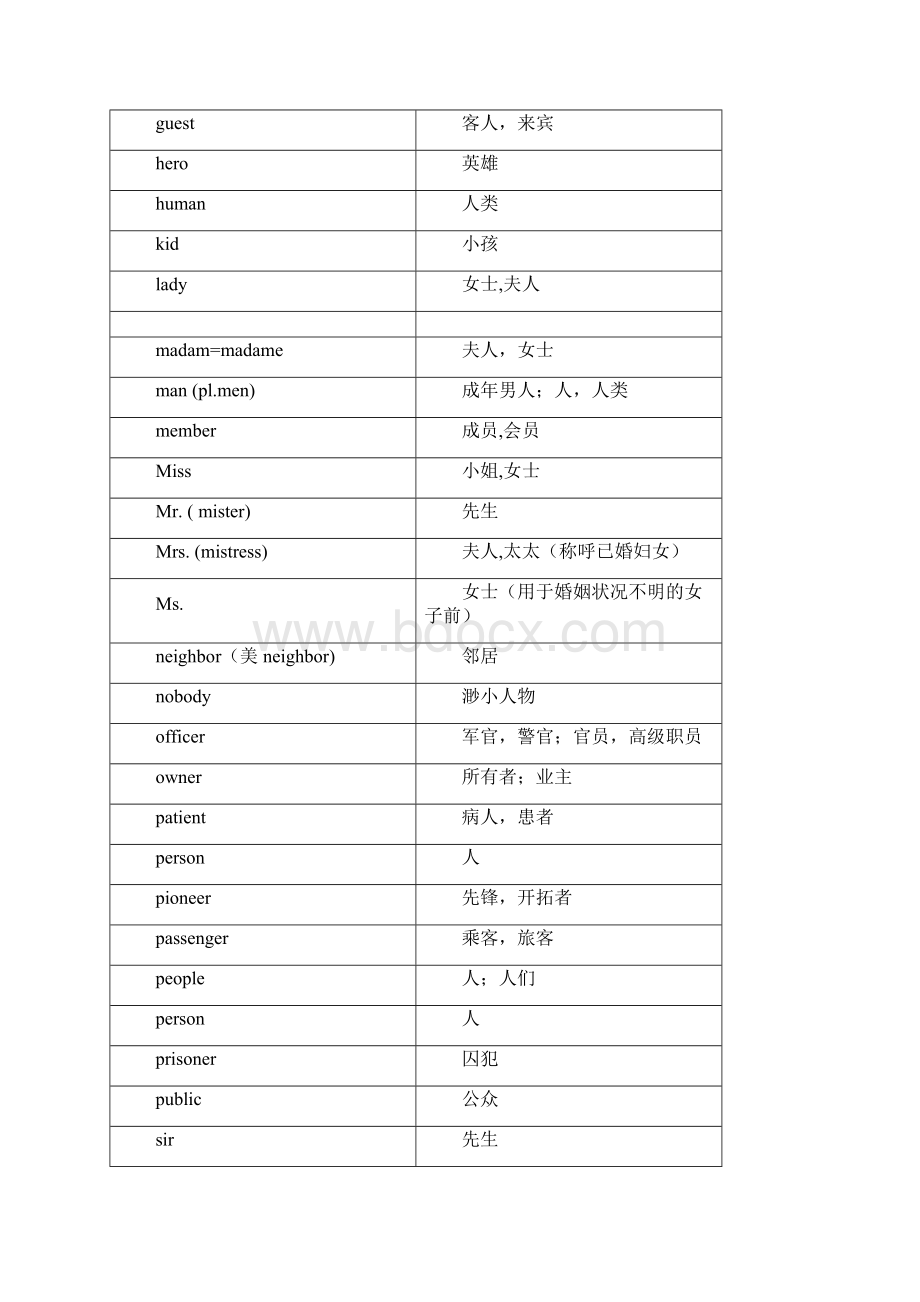 初中英语1600词分类速记.docx_第3页