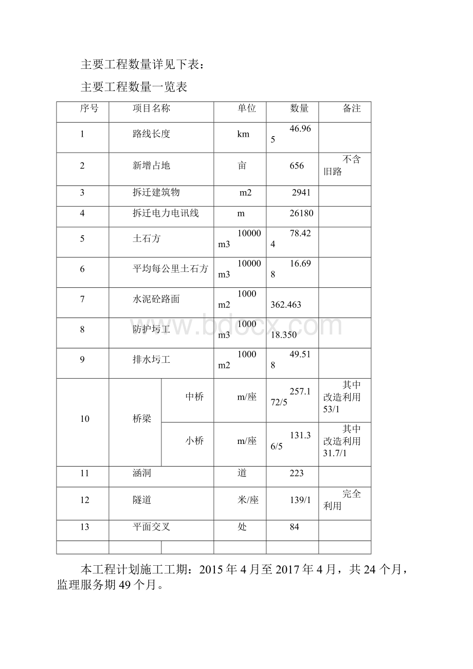 公路工程监理实施细则.docx_第2页