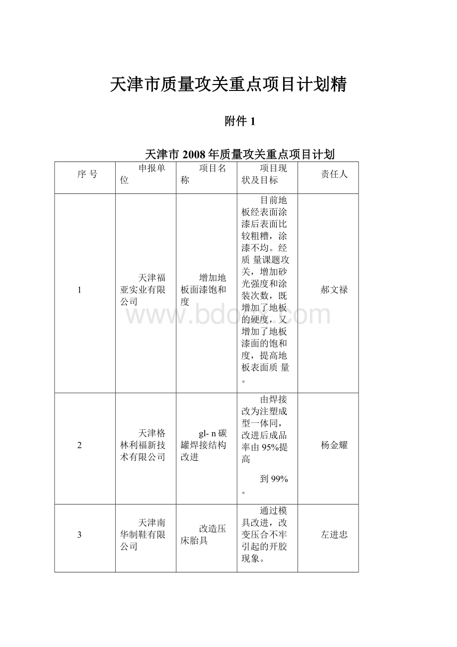 天津市质量攻关重点项目计划精.docx