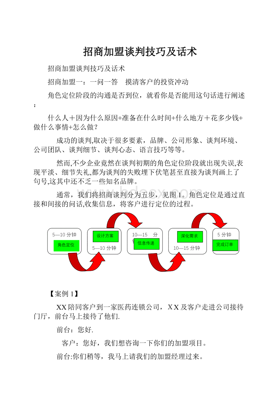 招商加盟谈判技巧及话术.docx