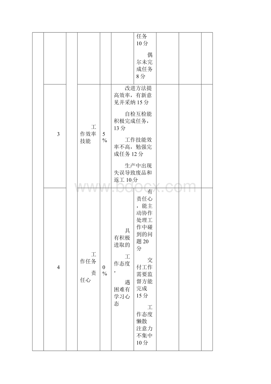 操作工绩效的考核表.docx_第2页