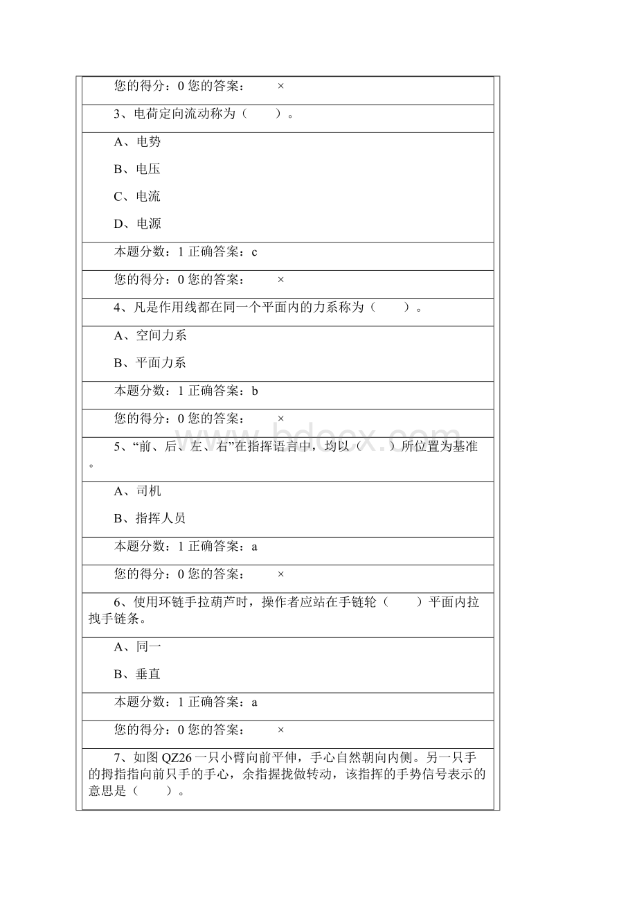 起重机械指挥取证题库解读.docx_第2页