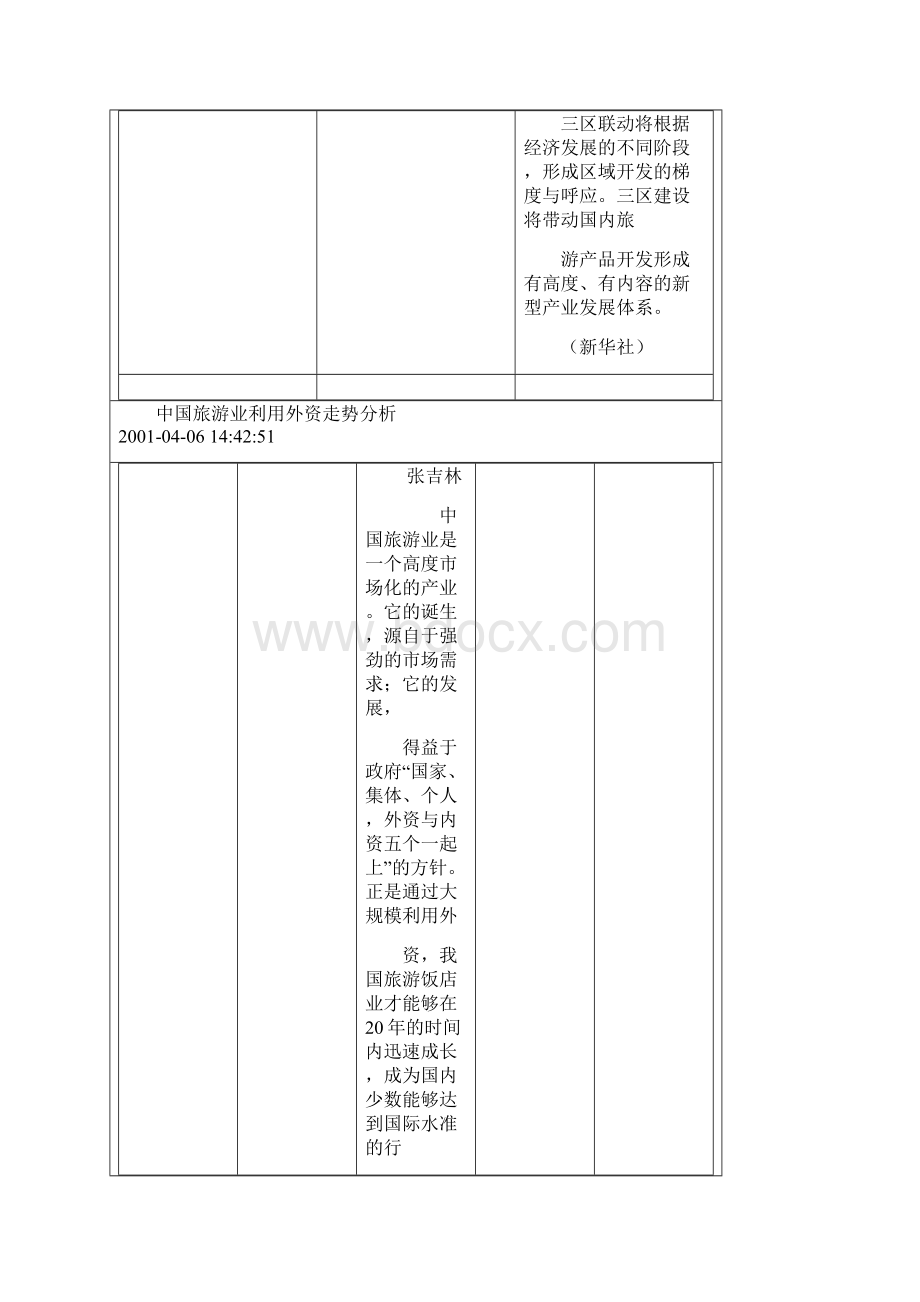 我国旅游业将形成三区联动新格局.docx_第3页