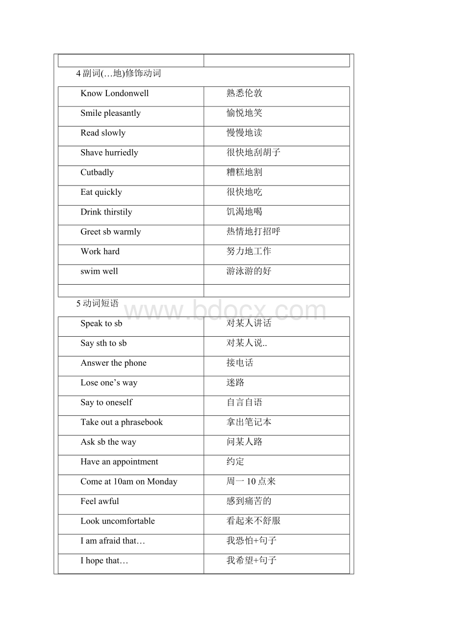 新概念第一册短语总结.docx_第3页