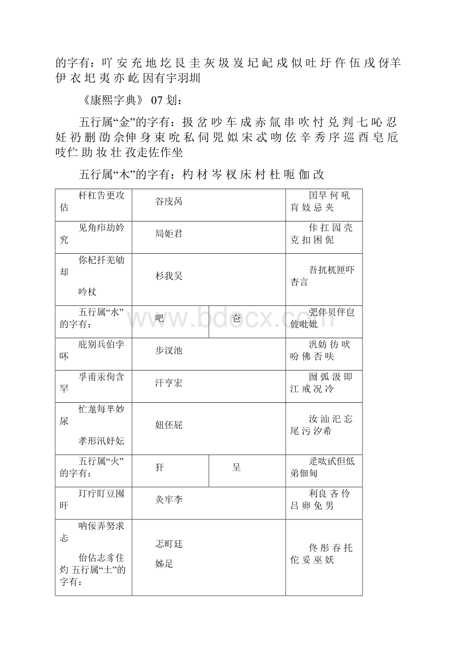 姓名学常用字五行字库.docx_第3页