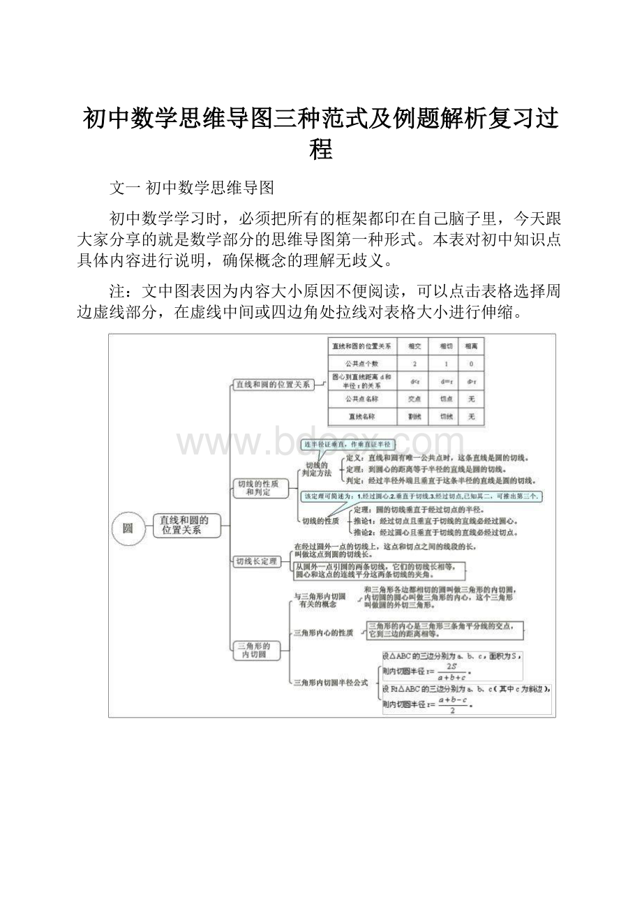 初中数学思维导图三种范式及例题解析复习过程.docx