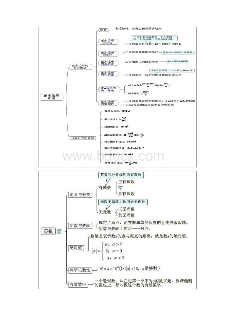 初中数学思维导图三种范式及例题解析复习过程.docx_第3页