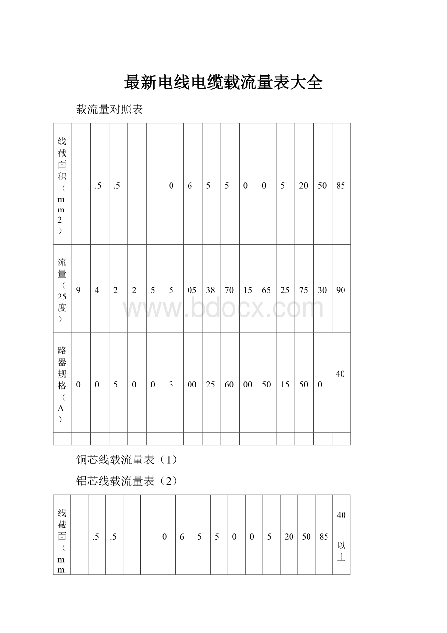 最新电线电缆载流量表大全.docx_第1页