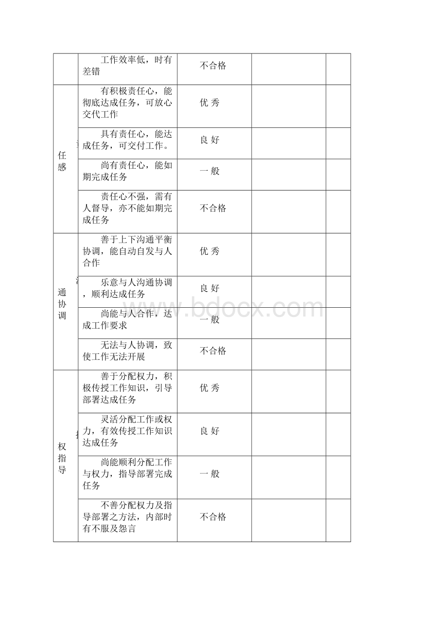 员工绩效考核表格.docx_第2页