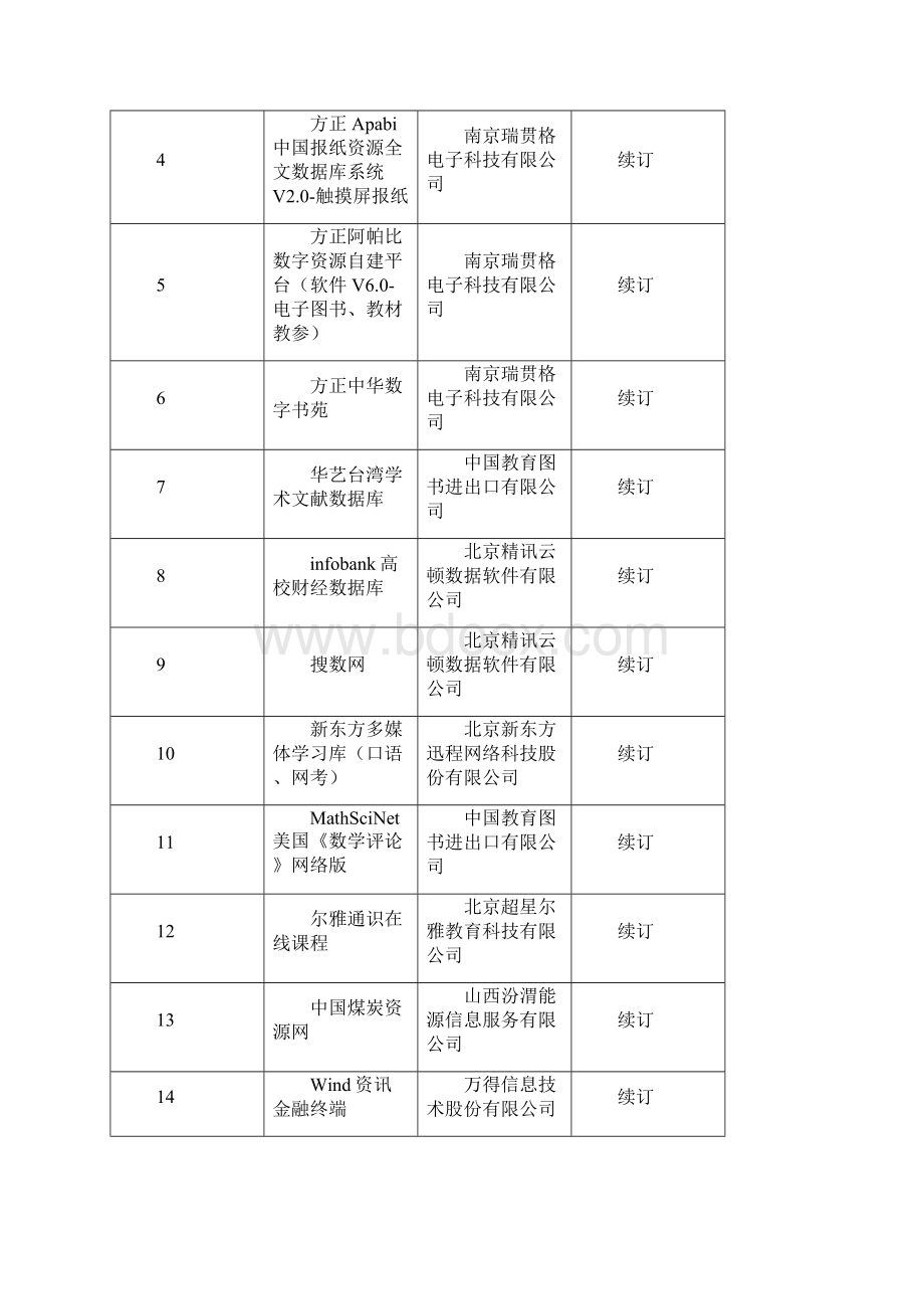 徐州高校教学联合体度图书馆数字资源采购文件模板.docx_第2页