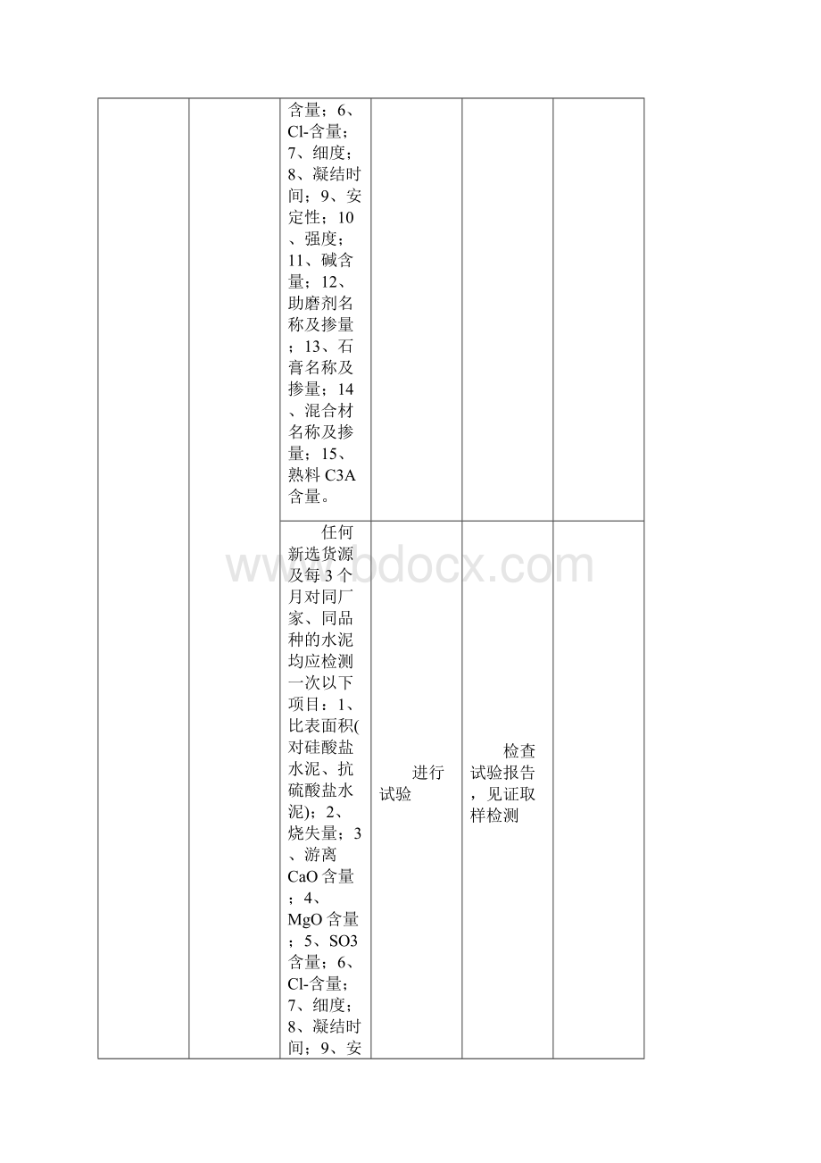 混凝土的原材料的质量控制要点.docx_第2页