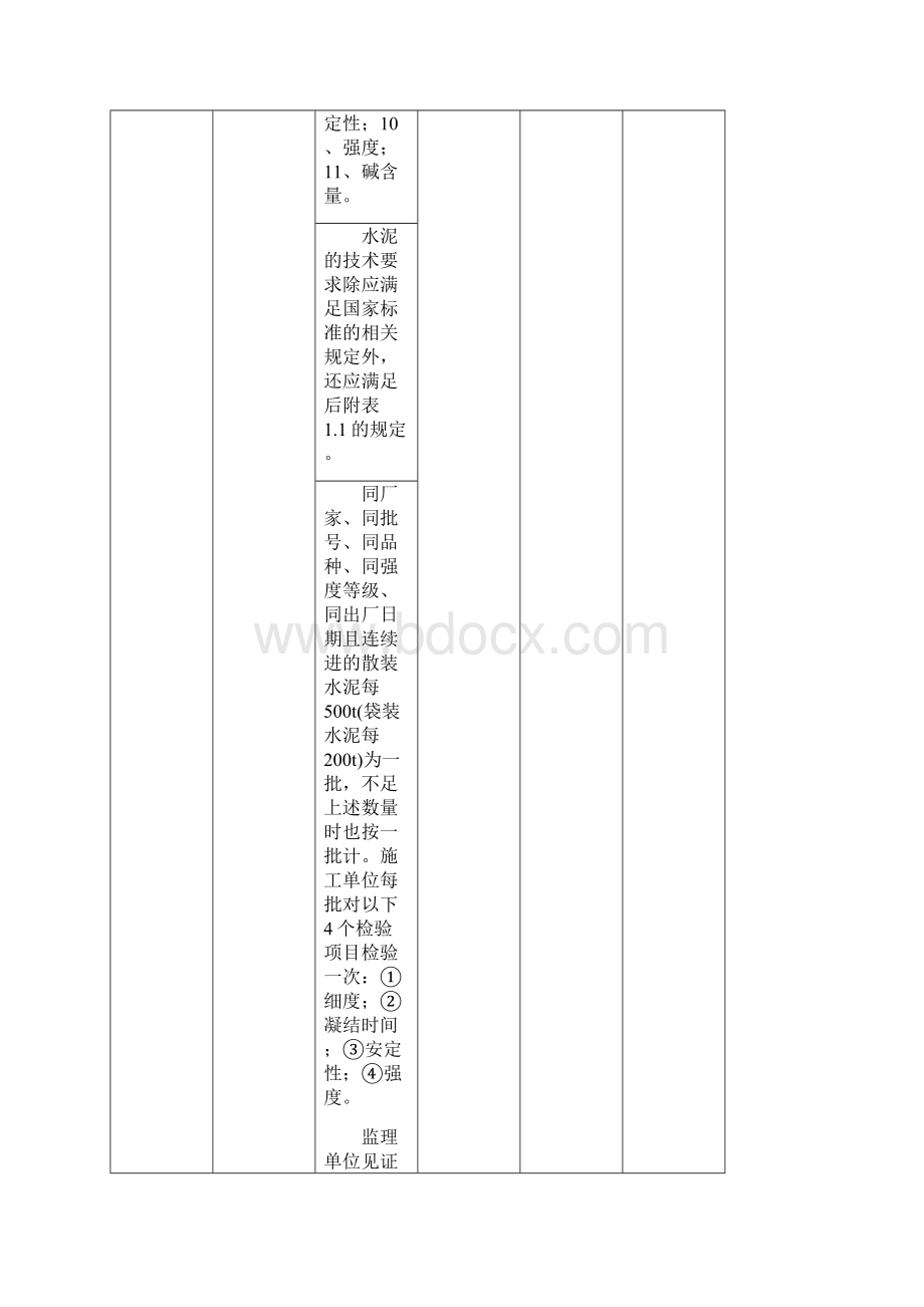 混凝土的原材料的质量控制要点.docx_第3页