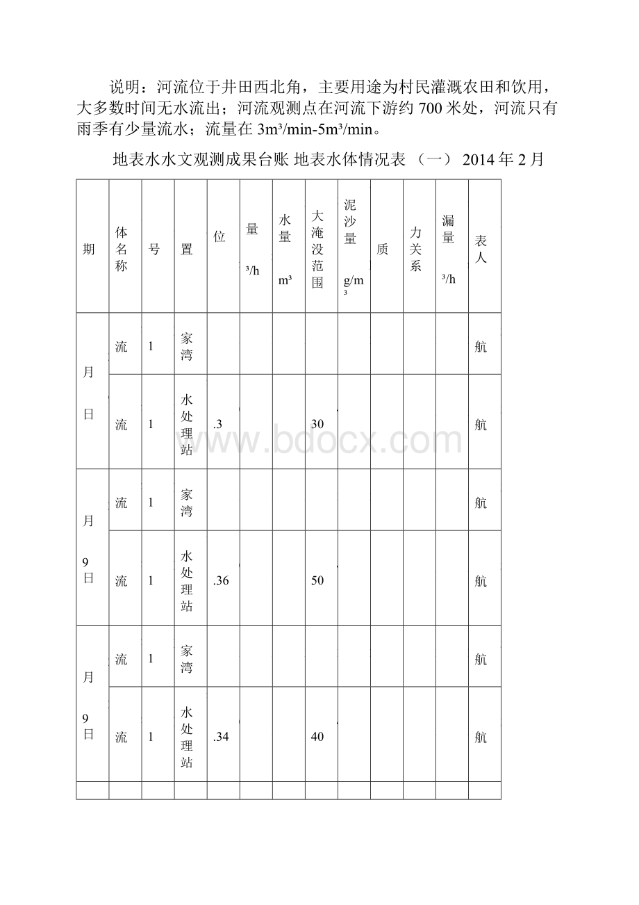 地表水文观测成果台账三DOC.docx_第2页