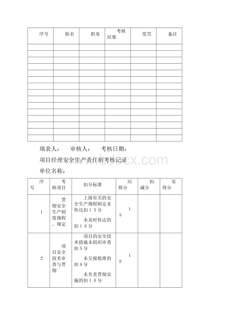 项目部安全目标责任考核办法.docx_第3页