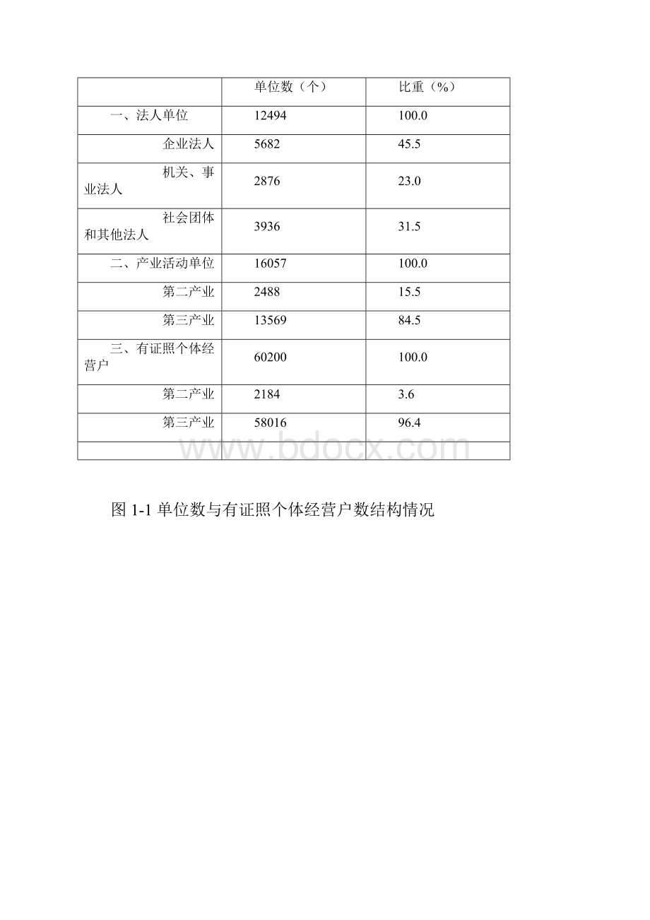 内江市第三次全国经济普查主要数据公报.docx_第2页