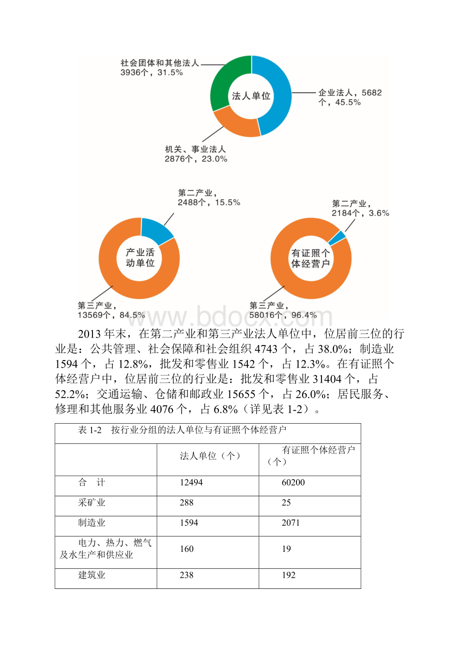 内江市第三次全国经济普查主要数据公报.docx_第3页