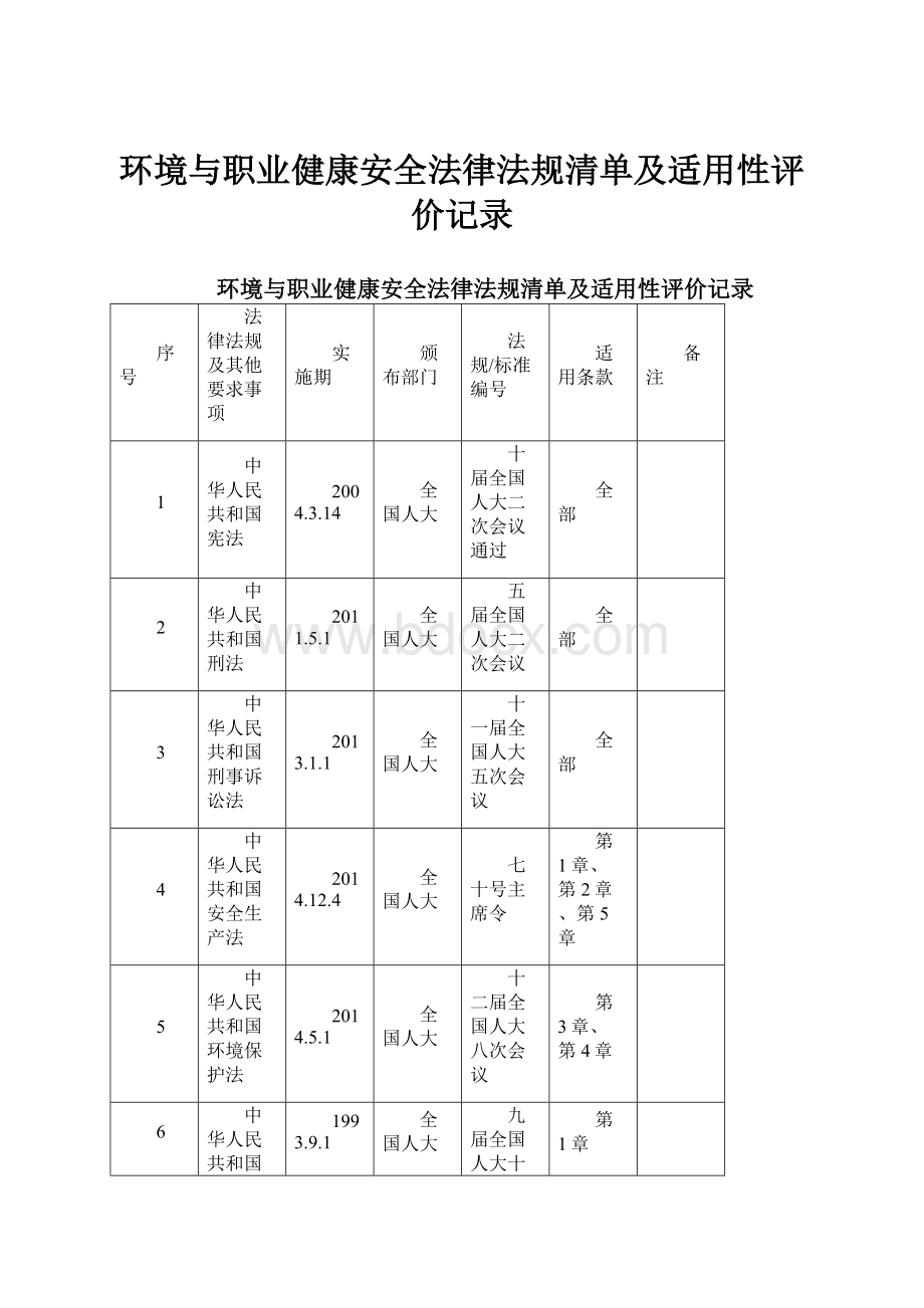 环境与职业健康安全法律法规清单及适用性评价记录.docx