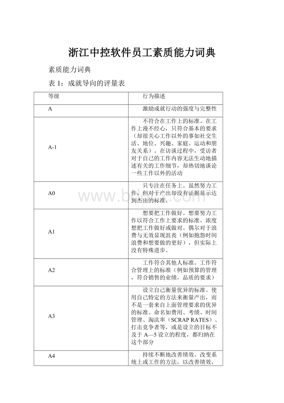 浙江中控软件员工素质能力词典.docx_第1页