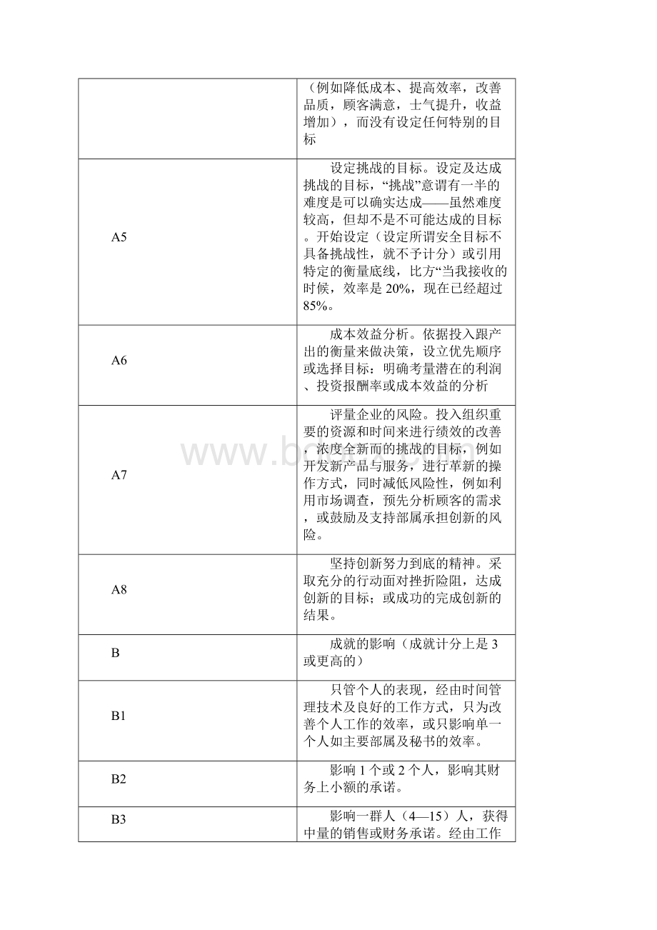 浙江中控软件员工素质能力词典.docx_第2页