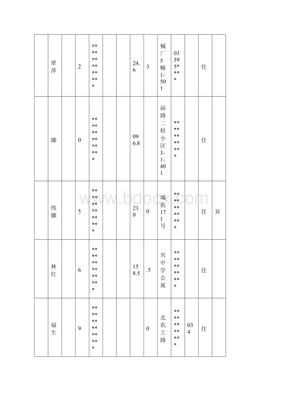 新绛县第二批公租房明细表169户模板.docx_第2页